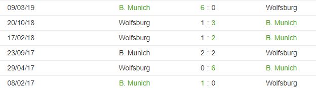 Lich su doi dau Bayern Munchen vs Wolfsburg hinh anh 3