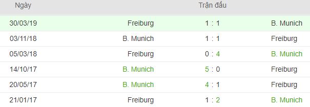 Lich su doi dau Freiburg vs Bayern Munchen hinh anh 3