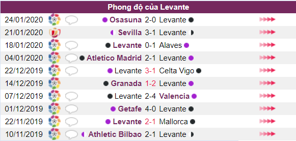 Phong do thi dau Barcelona vs Levante hinh anh 5