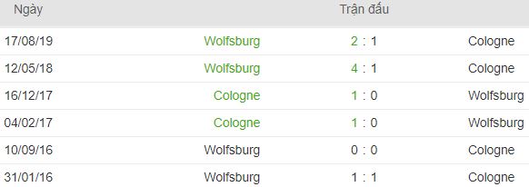 Lich su doi dau FC Koln vs Wolfsburg hinh anh 3