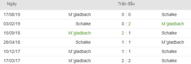 Lich su doi dau Schalke 04 vs Gladbach hinh anh 3