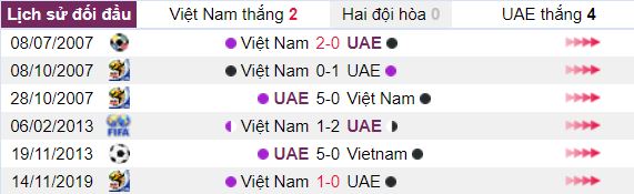 Lich su doi dau Viet Nam vs UAE hinh anh 2
