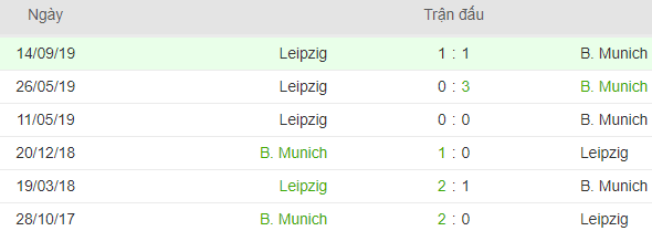 Lich su doi dau Bayern Munchen vs Leipzig hinh anh 3
