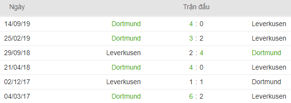 Lich su doi dau Leverkusen vs Dortmund hinh anh 3