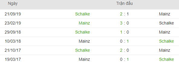 Lich su doi dau Mainz 05 vs Schalke 04 hinh anh 3