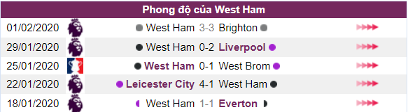Phong do thi dau Man City vs West Ham hinh anh 5