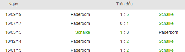 Lich su doi dau Schalke 04 vs Paderborn hinh anh 3