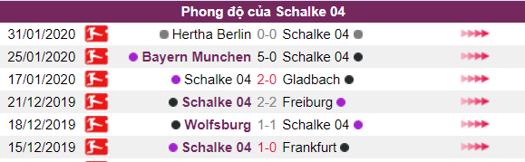Phong do thi dau Schalke 04 vs Paderborn hinh anh 4