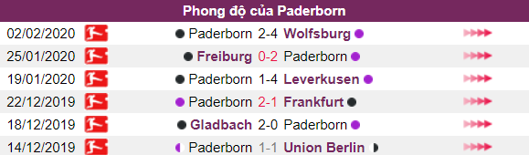 Phong do thi dau Schalke 04 vs Paderborn hinh anh 5