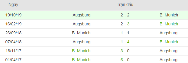 Lich su doi dau Bayern Munchen vs Augsburg hinh anh 3