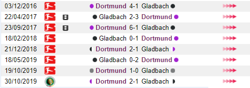 Lich su doi dau Gladbach vs Dortmund hinh anh 3