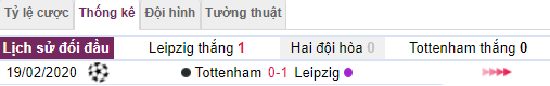 Lich su doi dau Leipzig vs Tottenham hinh anh 3