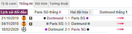 Lich su doi dau Paris SG vs Dortmund hinh anh 3