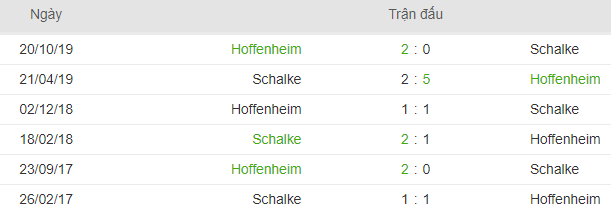 Lich su doi dau Schalke 04 vs Hoffenheim hinh anh 3