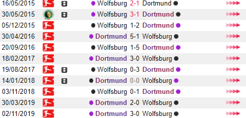 Lich su doi dau Wolfsburg vs Dortmund hinh anh 3