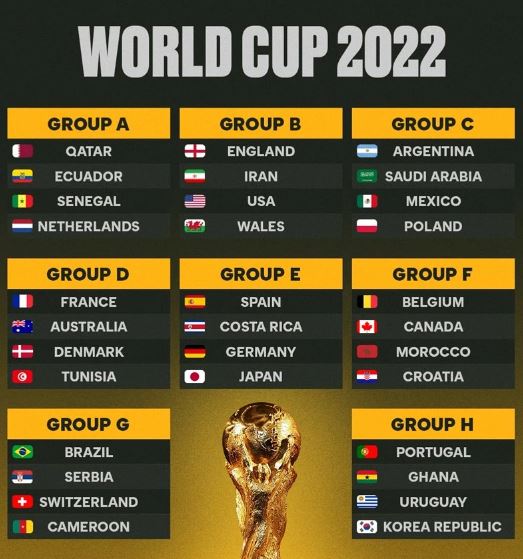 Danh sach bang dau World Cup 2022