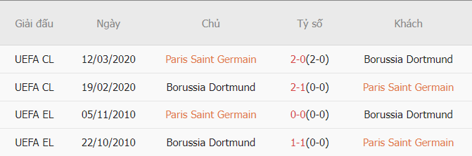 Lich su cham tran PSG vs Dortmund vua qua