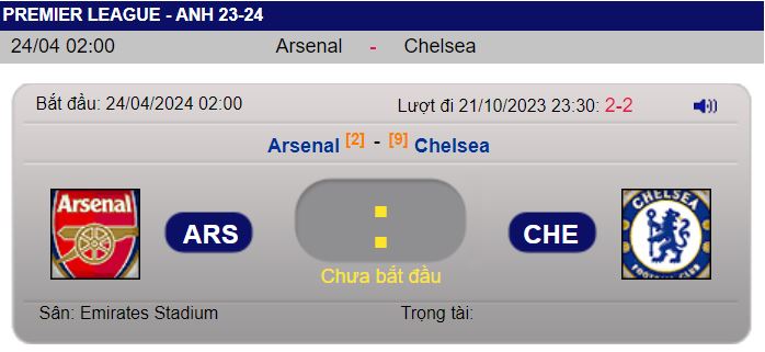Soi keo chau a Arsenal vs Chelsea chinh xac